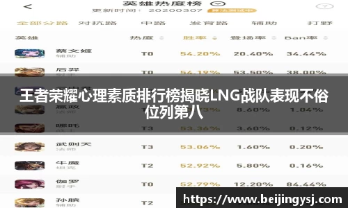 王者荣耀心理素质排行榜揭晓LNG战队表现不俗位列第八